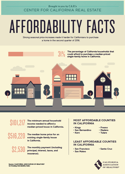 affordability_facts_v1_9-27-02